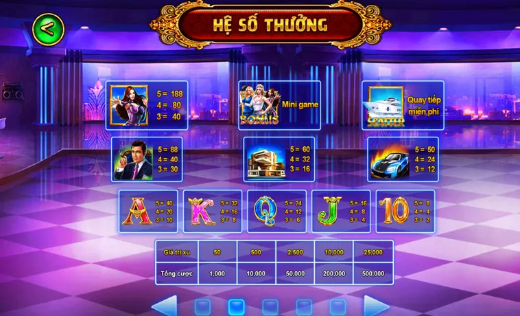 Cách Quay Nổ Hũ Biệt Đội Mỹ Nữ Tại Gem88 Đạt Tỷ Lệ Thắng Cực Cao